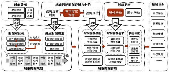 中心发声 | 柴彦威:城市时空行为规划与智慧管理